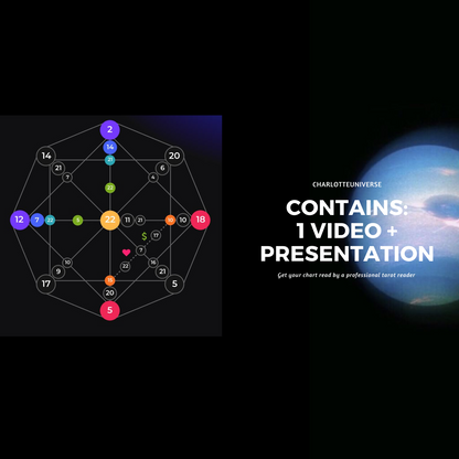 Matrix Of Destiny Chart Reading – Unlock Your Life’s Blueprint